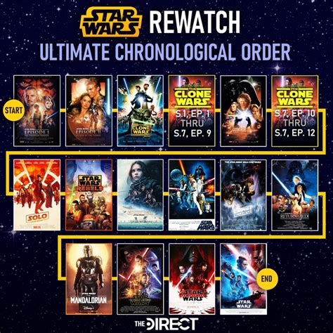 correct way to watch star wars the clone wars|star wars marathon order.